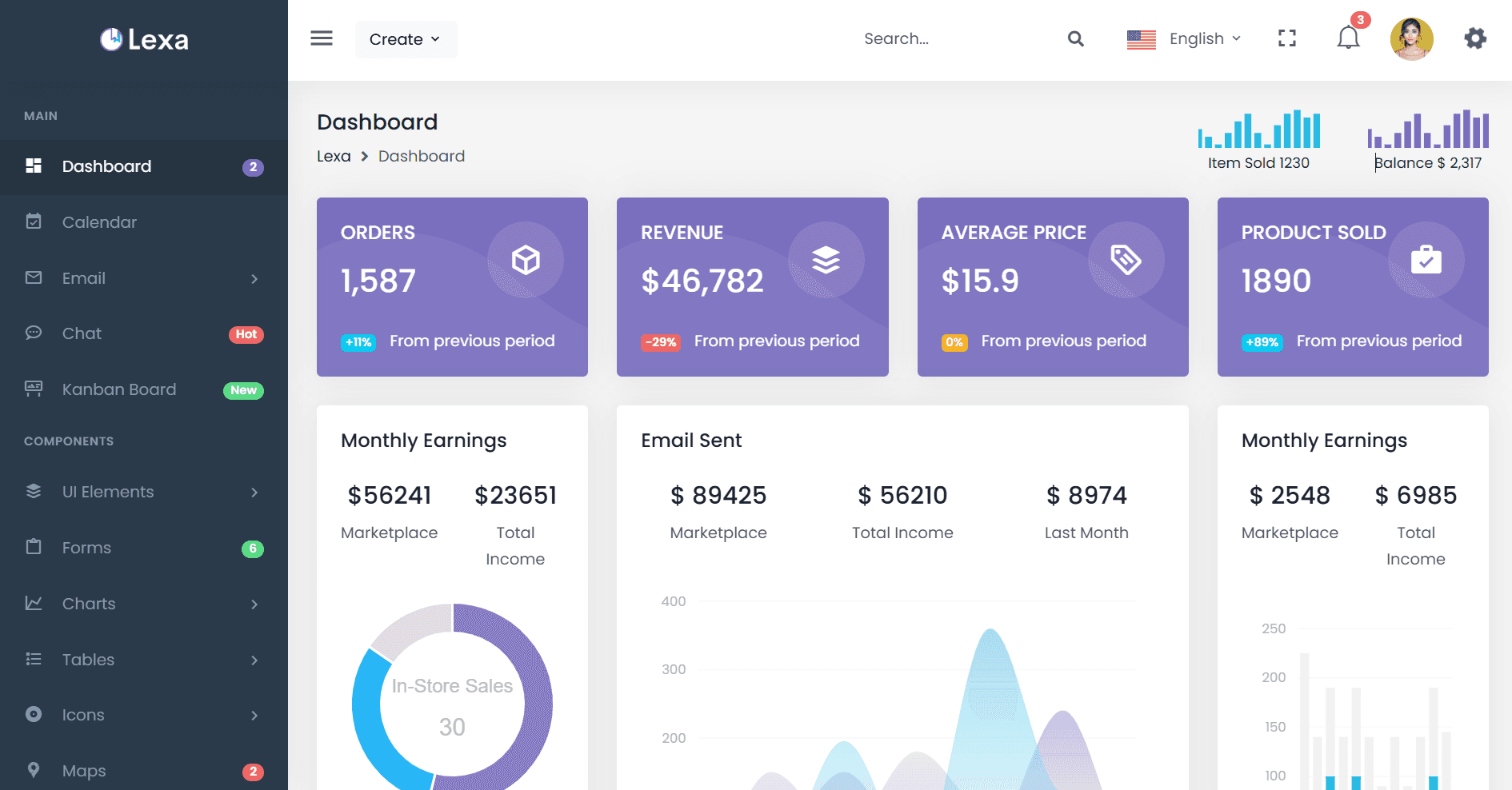 Healthcare Dashboard